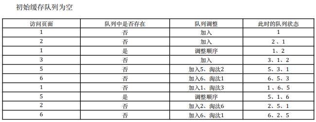 【题解】队列问题