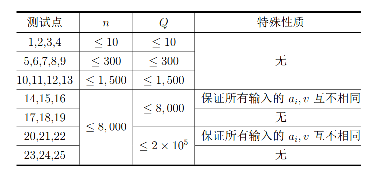 CSP-J2021年普及组复赛T2——插入排序